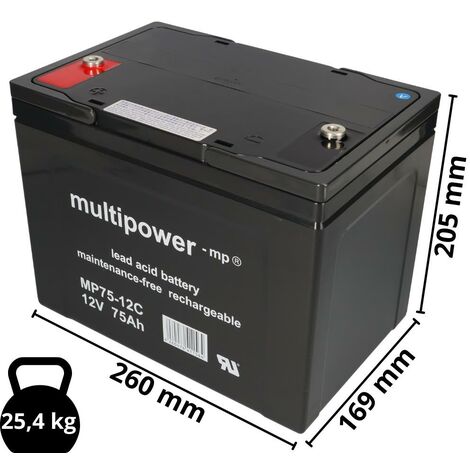 Blei Akku kompatibel E-Mobil Bischhoff & Bischhoff 2x 12V 75Ah MP
