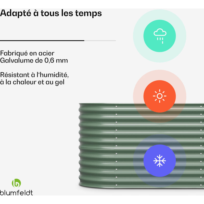 Blumfeldt - potager sureleve High Grow Garden en acier galvanise, durable et resistant à la rouille et au gel, 160 x 80 x 80 cm, installation simple