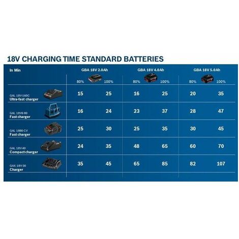 Manuale di istruzioni della batteria BOSCH Professional 18V 4.0Ah GBA