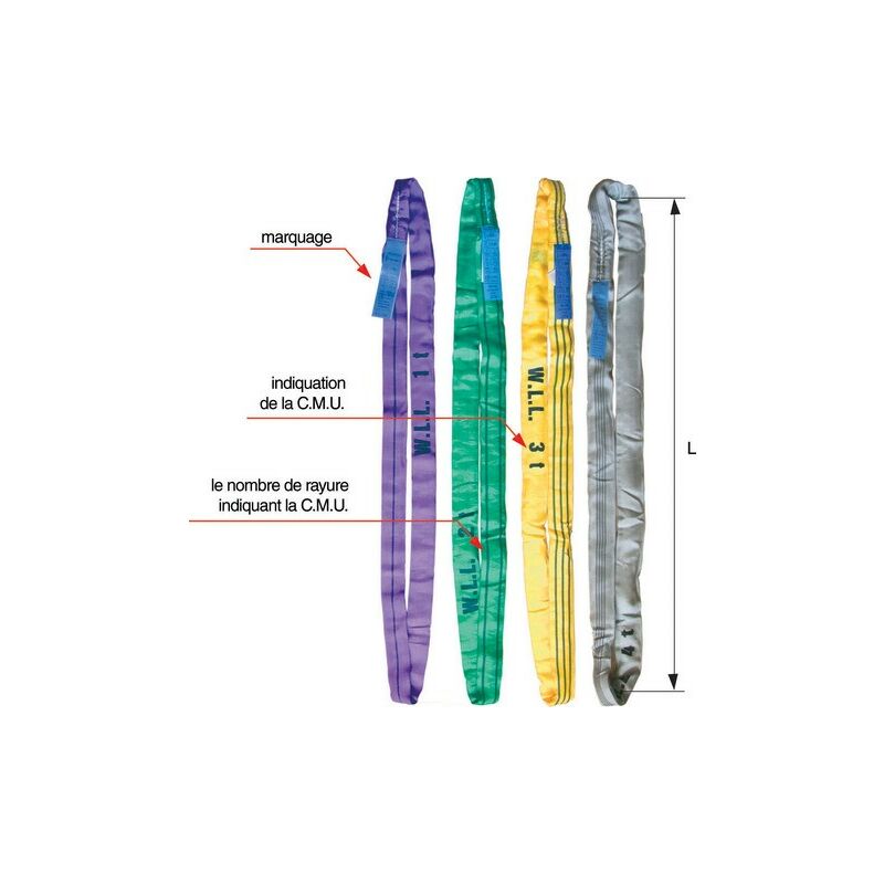 Levac - Braca tonda verde Lunghezza utile 3 m - wll 2T - Rapporto di lavoro 7:1 - 4428N30