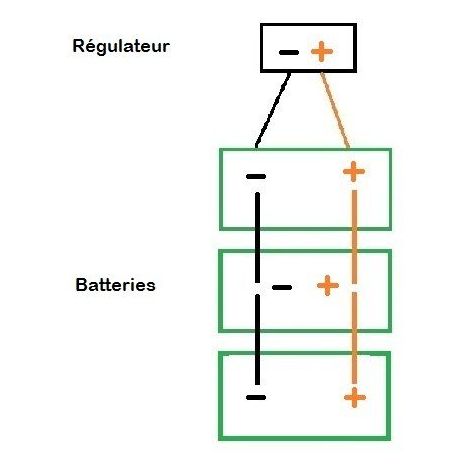 Kit connexion batterie 6.2M - Connexion Régulateur / Batterie 2m