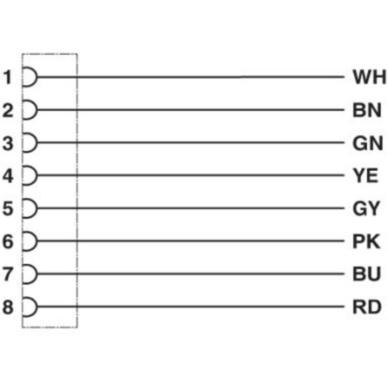 Phoenix - Câble de raccordement Contact SAC-8P- 5,0-PVC/M12FS 1415726 5.00 m Nombre de pôles: 8 1 pc(s)