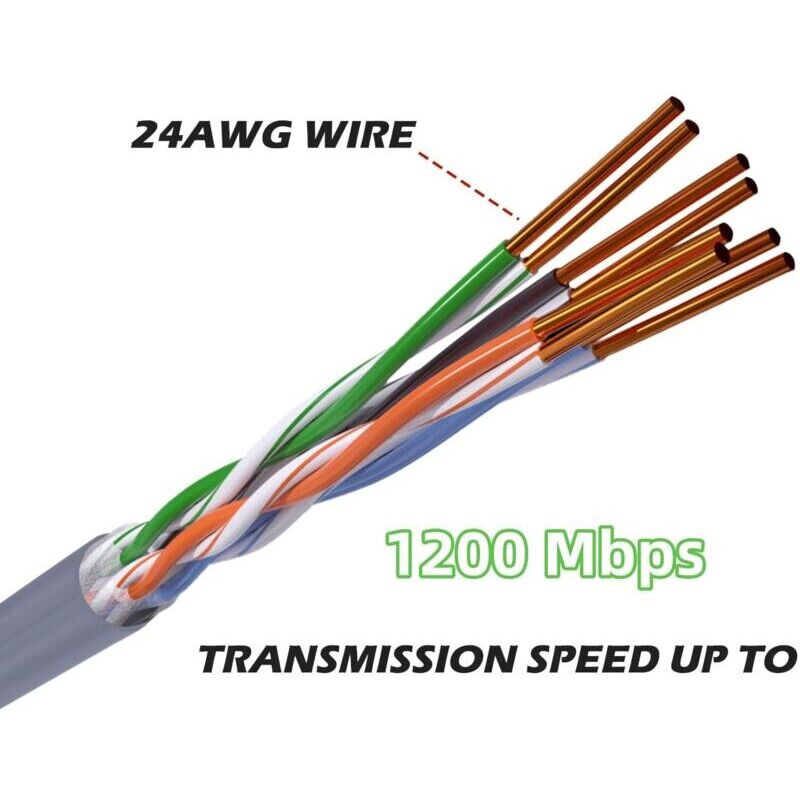 SNQ - Câble Starlink spx 75FT/23 Kit satellite rectangulaire V2 Câble de remplacement, extension avec embout anti-poussière Accessoires Starlink Gris