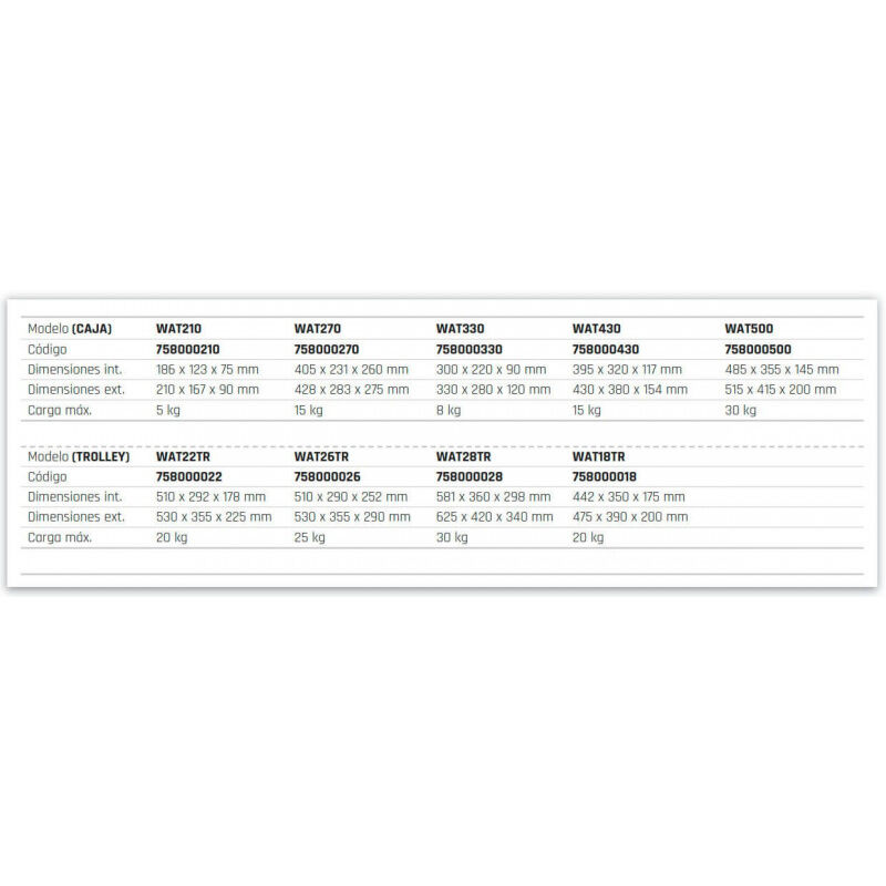 

Caja/Trolley Portaherramientas WAT210 | WAT22TR