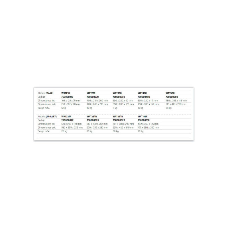 

Caja/Trolley Portaherramientas WAT210 | WAT330