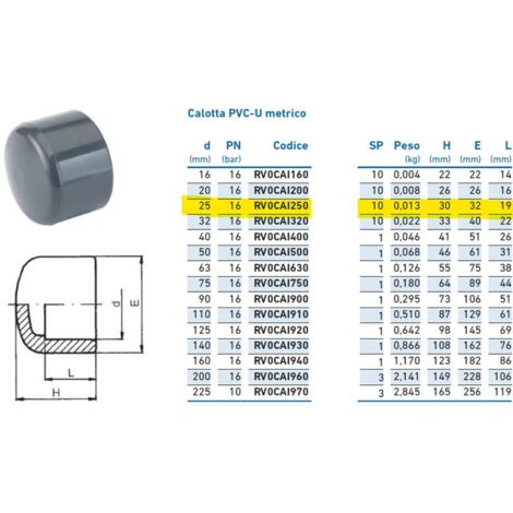 Calotta PVC-U metrico ø25 PN16 per incollaggio INPFCA125000 - -  IRRITEC - -