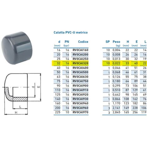 Calotta PVC-U metrico ø32 PN16 per incollaggio INPFCA132000 - -  IRRITEC - -