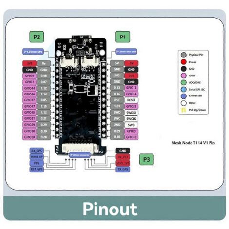 Carte de développement Node T114 Meshtastic Tracker Positioning avec écran TFT, A--