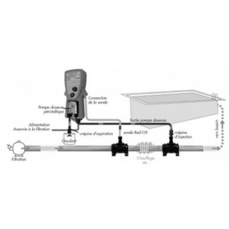 Ccei – Kit d'injection pour régulateur de pH de piscine – Compatible Phileo et Oxeo – Distribution précise des produits chimiques