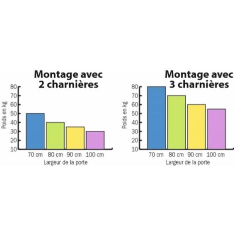 CHARNIERE RESSORT SA ARGT CHR - JUSTOR