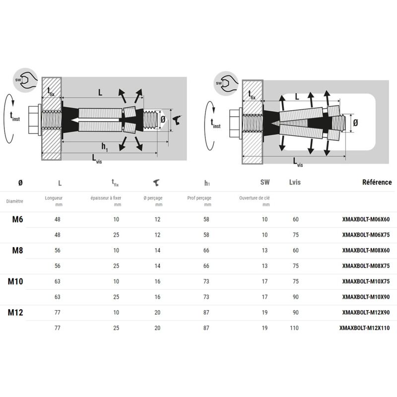 Chevilles multi-matériaux charges lourdes acier zingué avec vis M12X90 boîte de 25 Scell-it XMAX-BOLT-M12X90