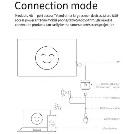 Clé TV sans fil 5G, adaptateur d'affichage TV 4K 1080p, projecteur d'écran --