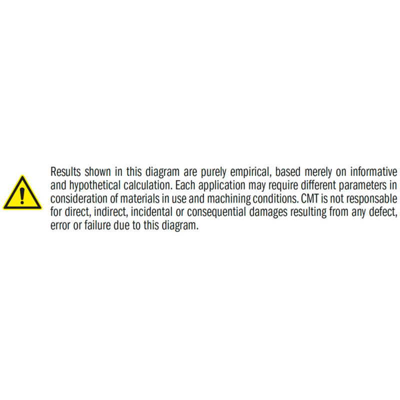 CMT - 143.200.61 fraise HeLICOÏDALE Z3 10-DP (pcd) D=20X25X82 S=20X50 dr.