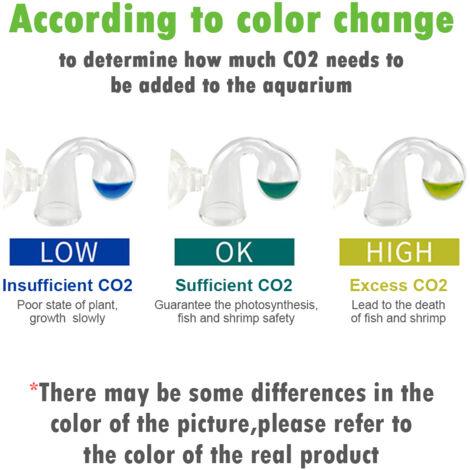 CO2-Indikator für ein 25x42 mm Borosilikatglas-Aquarium mit 15 ml pH-Lösung und Saugnapf