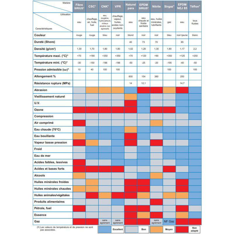 Joints assortis torique gm n11 à n24 coffret