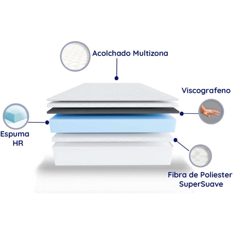 

Dagostino Home - Colchón Viscoelástico Reversible Starlet 180x200 | Altura 15 cm