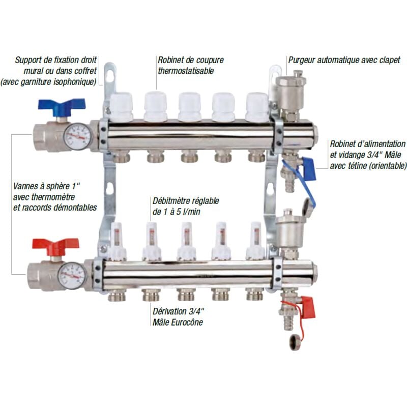 Pbtub - collecteur 1' serie stc - avec thermometres et debitmetres 6 circuits