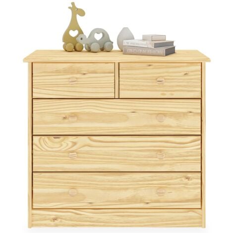 Children S Wardrobe Buying Guide