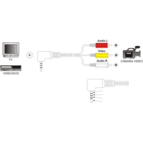 Conexión Audio - Video inyectada de 1.8 m Electro Dh 37.190/1.8 8430552096336