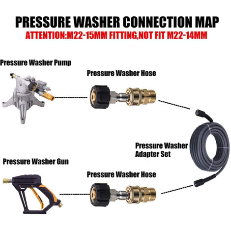 Connecteur à déconnexion rapide haute tension M22 14 mm x 3/8" 4500 PSI