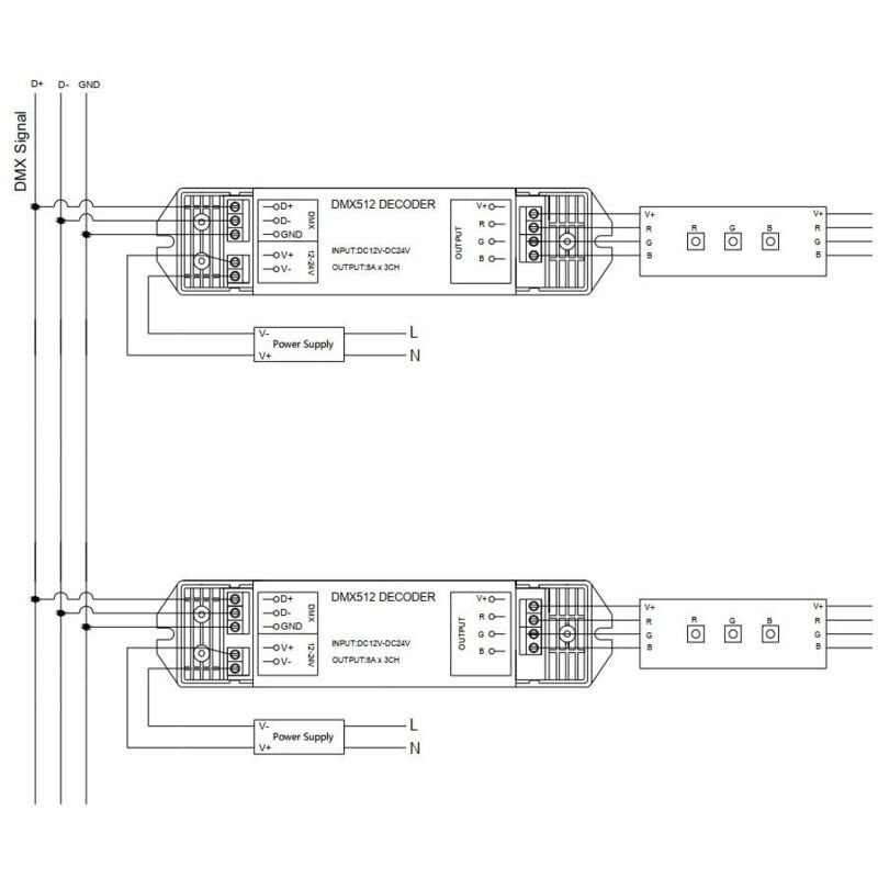

Controlador RGB DMX512 Decoder 3 Canales RGB - RGB