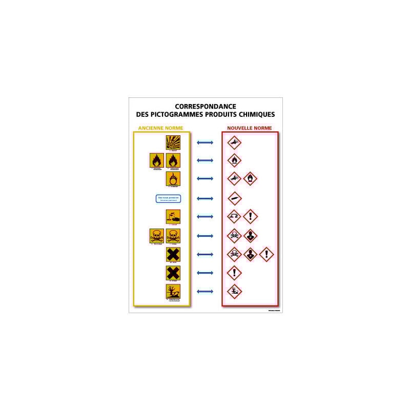 Correspondance des pictogrammes produits chimiques (A0550) - Plastique pvc 1,5 mm - 420 x 300 mm