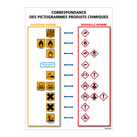 Correspondance des pictogrammes produits chimiques (A0550) - Plastique PVC 1,5 mm - 210 x 300 mm
