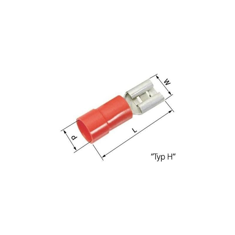 Cosse clip 4.8 mm x 0.8 mm Lappkabel 63101040 0.5 MM² 1.5 MM² partiellement isolé rouge 100 pc(s)