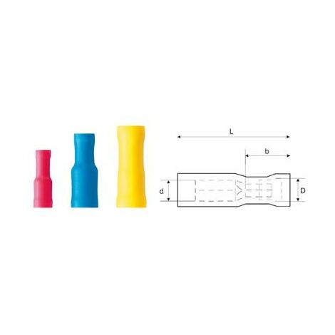 Cosse cylindrique femelle Weidmüller 9200700000 0.50 mm² 1.50 mm² Ø de la broche: 4 mm entièrement i