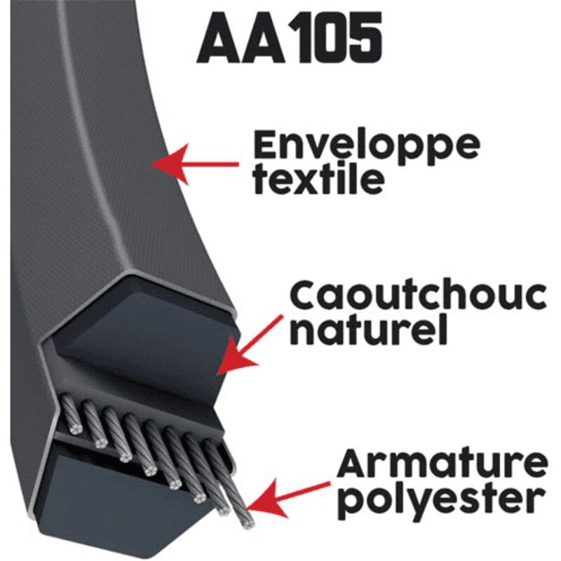 Courroie AA105 Mitsuboshi