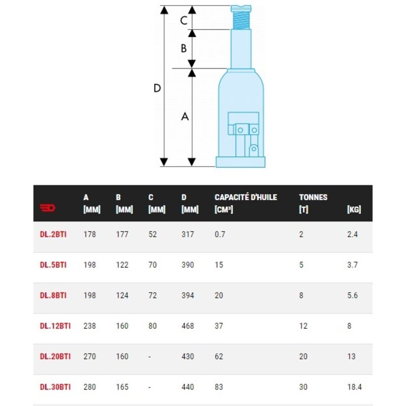 Facom Cric bouteille Prix pour 1 - vue 3