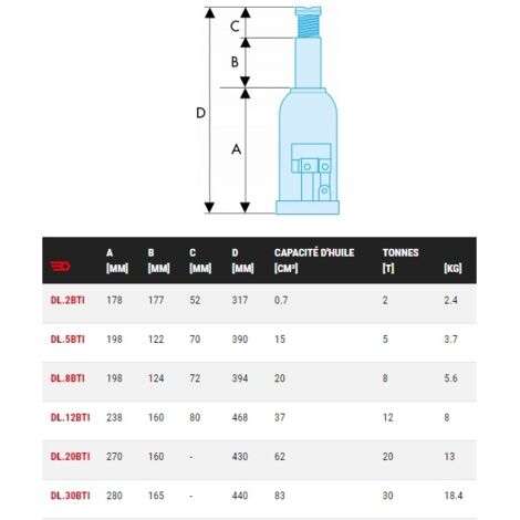 Cric bouteille 20T intensif - Facom