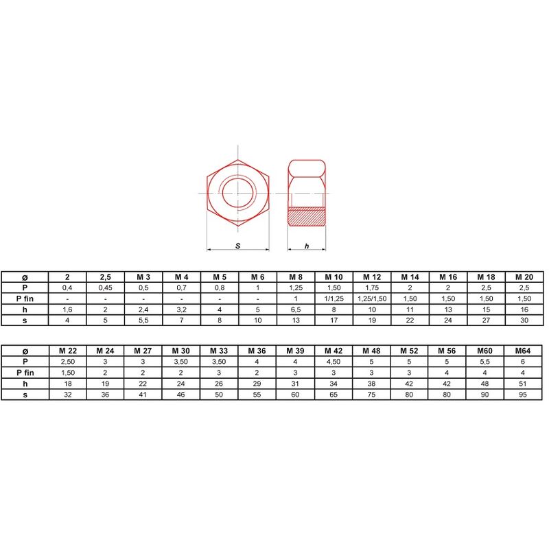 Écrou hexagonal HU brut classe 6(8) M20 boite de 25 - ULTIMA - ECRHM20.8