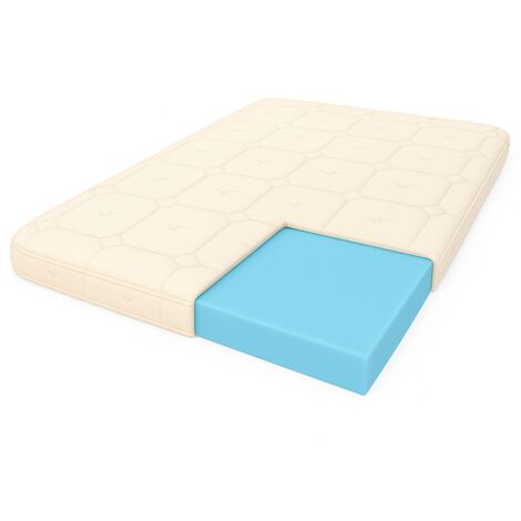 Cubrecolchón Atlas Comfort 2000x2000x40