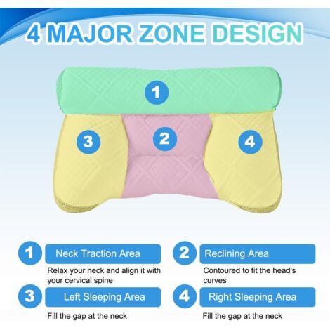 Cuscino cervicale ergonomico in memory foam ortopedico per dormire su un fianco e sulla schiena, lavabile in lavatrice, bianco/turchese