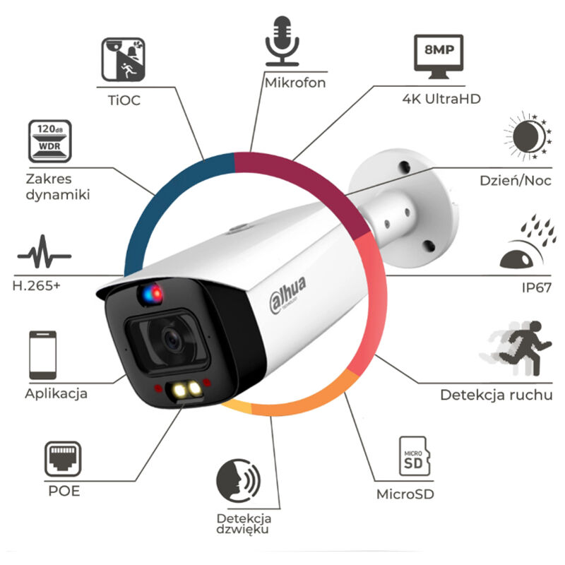 DAHUA IP POE CAMERA 8MP DETERRENCE ACTIVE TiOC FULL COLOUR