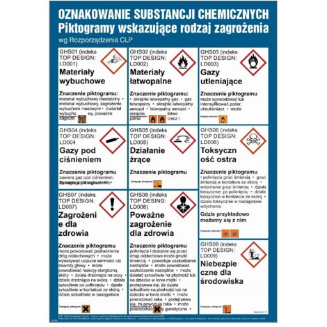 DC003 Liste der Chemikalienetiketten