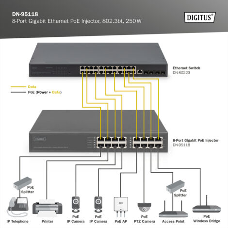 Digitus Iniettore Gigabit Ethernet PoE+ a 8 porte, 802.3bt, 250 W