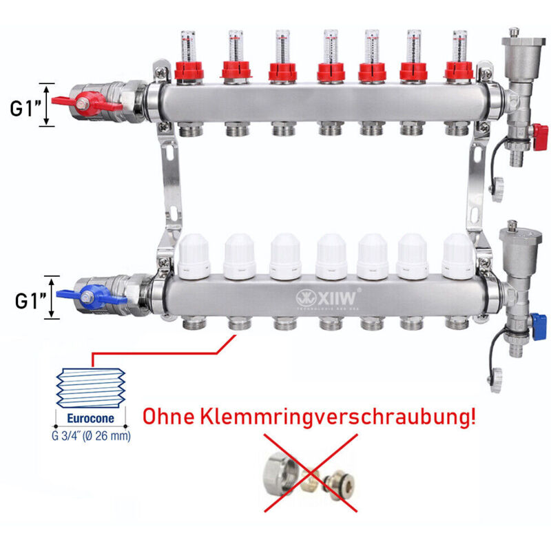 Distributeur de circuit de chauffage 7 circuits de chauffage pour chauffage au sol avec vannes à boisseau sphérique et débitmètre.