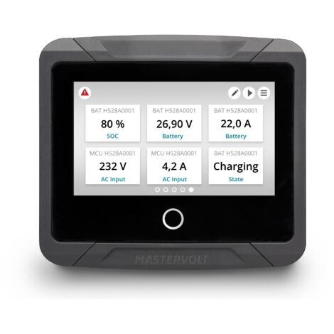 EasyView 5 - Anpassbarer Masterview -Systemmonitor