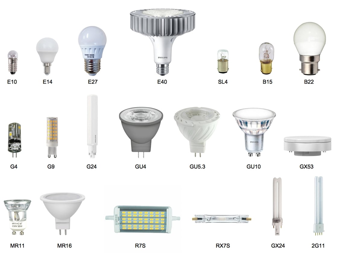 Les différents types de lampes ou d'ampoules