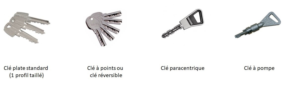 Les différents types de clés : Plates, sécurisés, à billes, passe