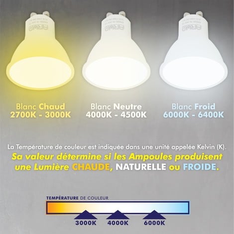 Guide du fonctionnement des lampes dimmables - LA LUMIERE