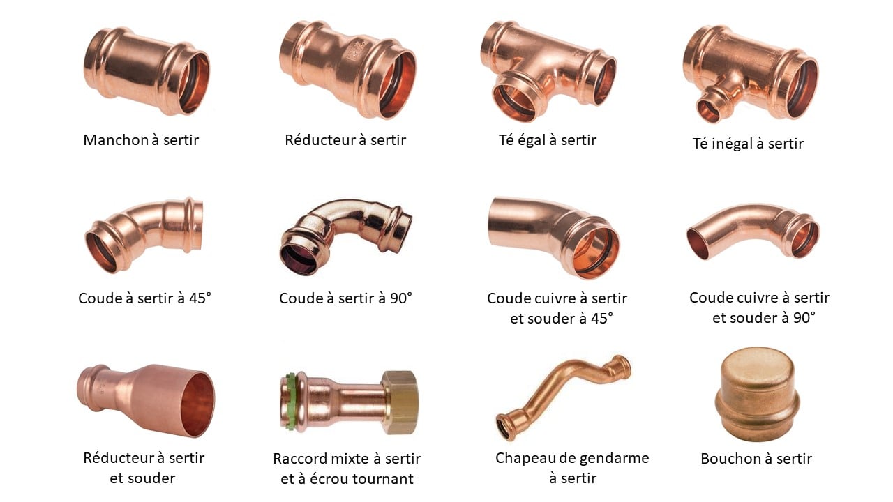 Pression, débit, diamètre : conseils pour la plomberie en cuivre