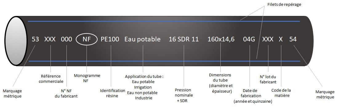 Le Vinaigre Distinction R P Ter Fiche Technique Pe Jusque L