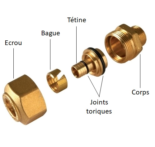 Raccords en T en bronze industriel pour joint de tuyau de bouche d