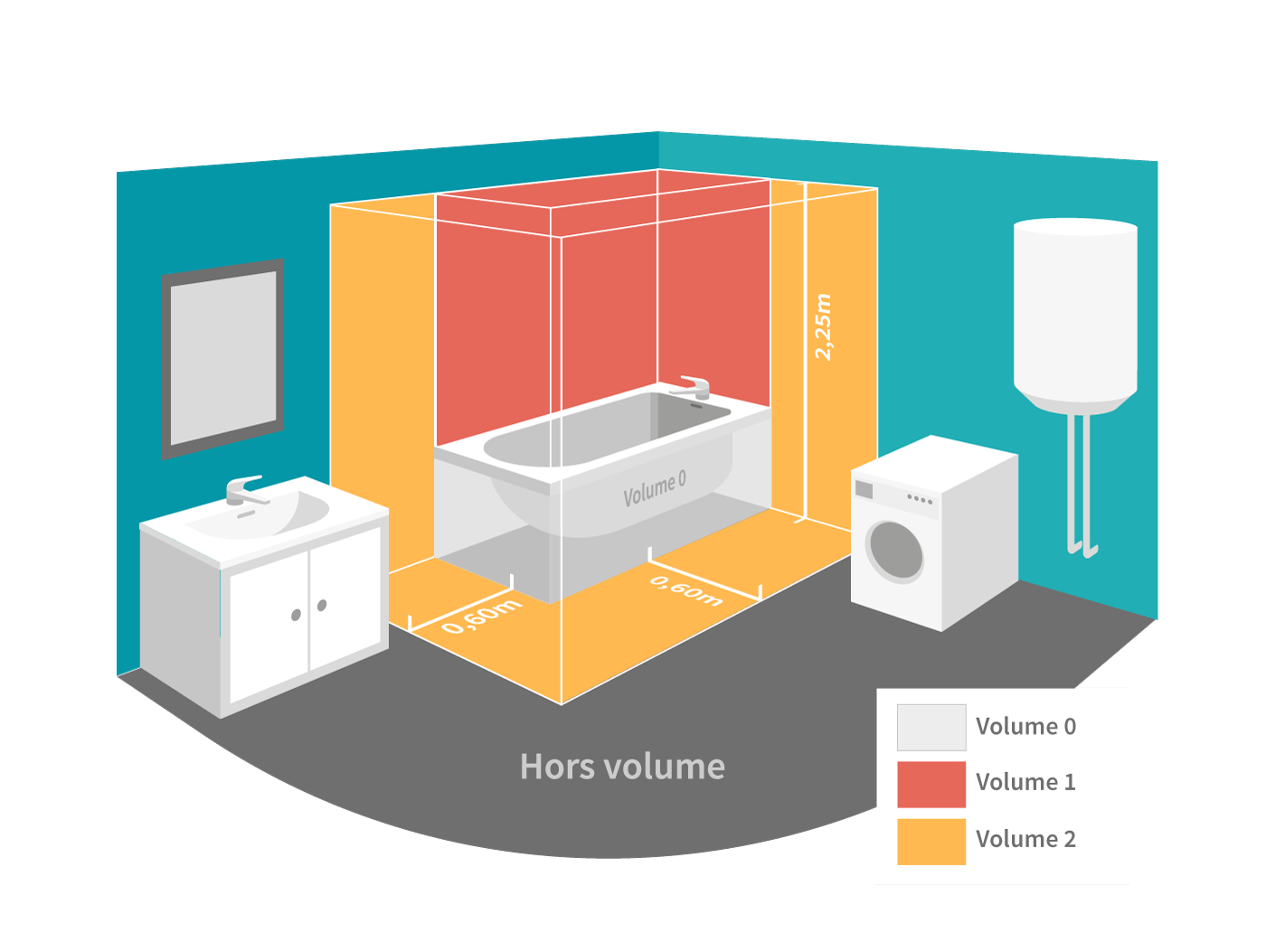 Info] Comment poser et raccorder un radiateur sèche-serviettes (Page 1) –  Les radiateurs – Plombiers Réunis