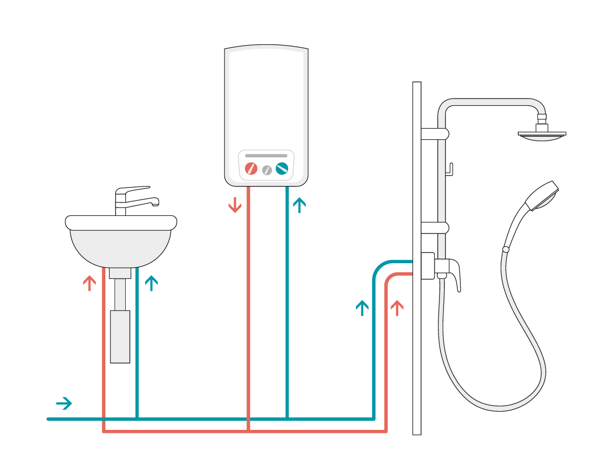 Chauffe-eau instantané ou à accumulation : lequel est le meilleur ?
