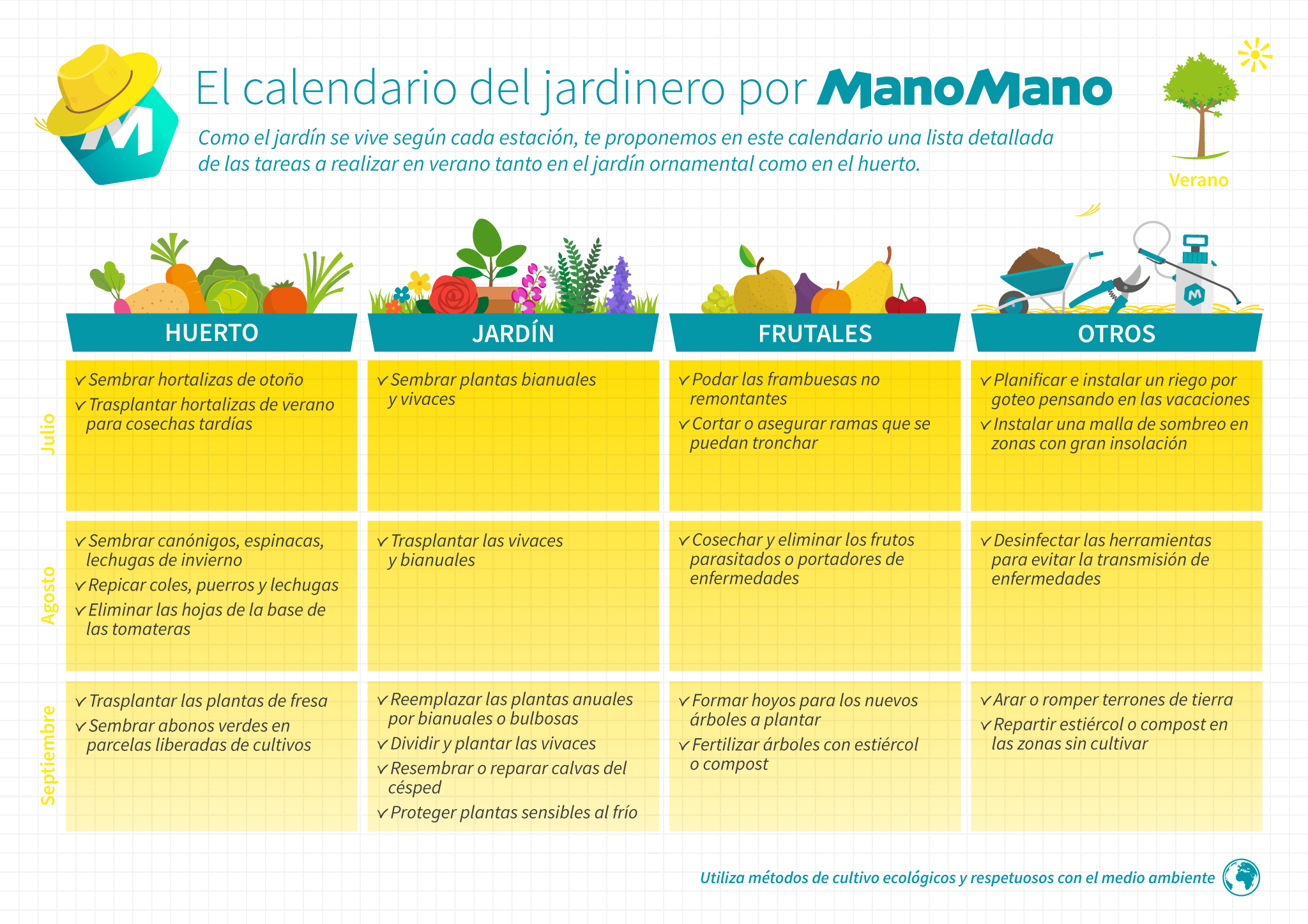 Calendario anual del jardín y el huerto