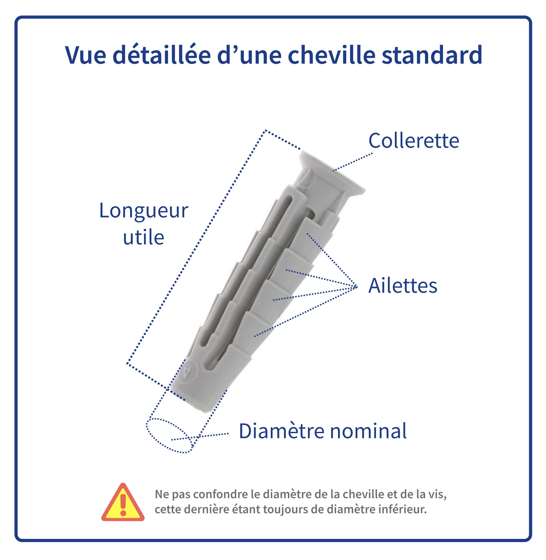 Chevilles Brique/Béton cellulaire/Pierre/Pisé